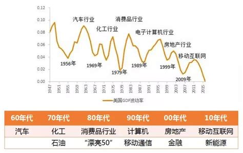 最賺錢的行業|未來5年哪個行業最賺錢？理財網紅點名6大領域收入「。